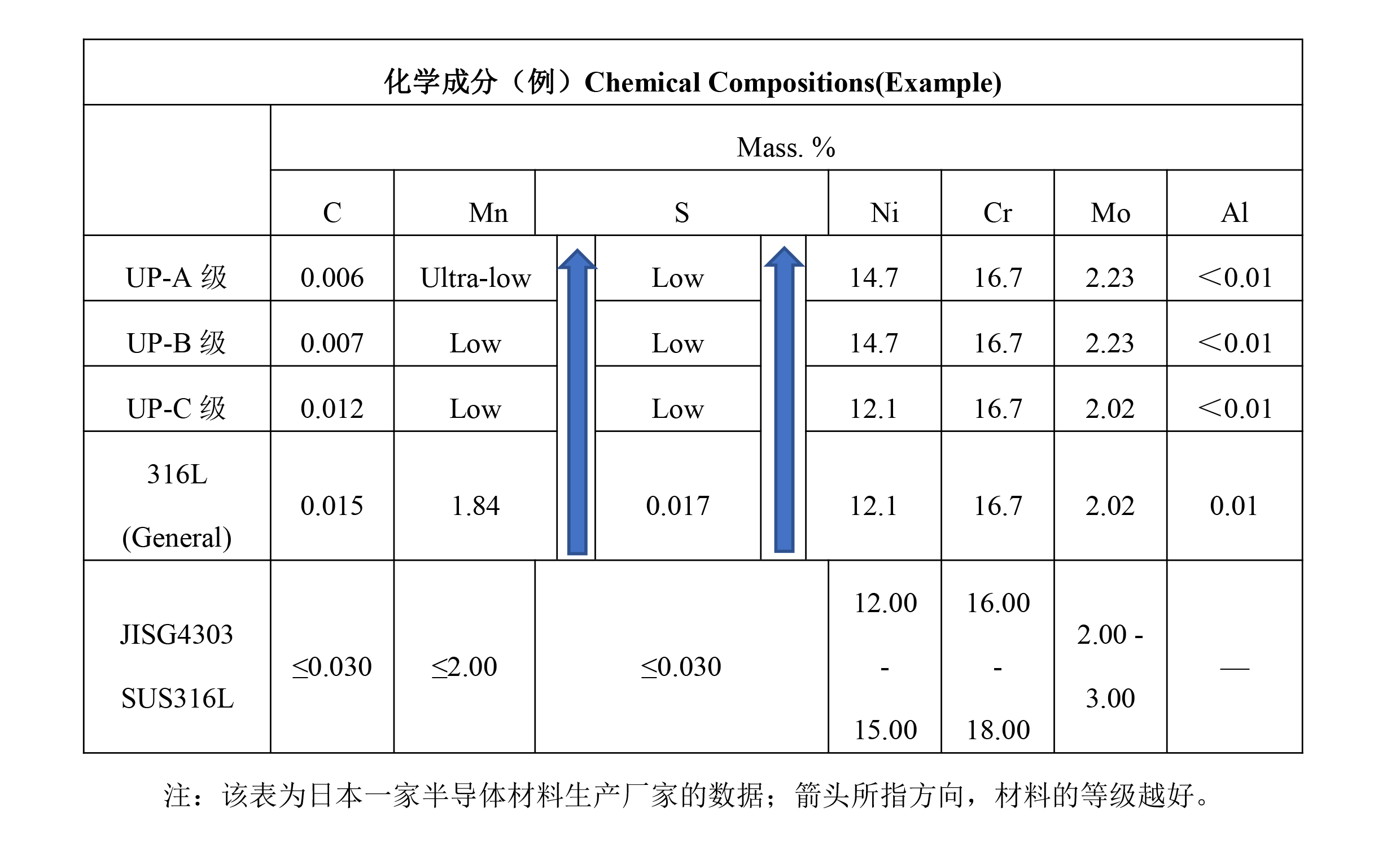 電化學研磨技術在潔凈不銹鋼產品領域中的應用及質量檢驗（下篇）