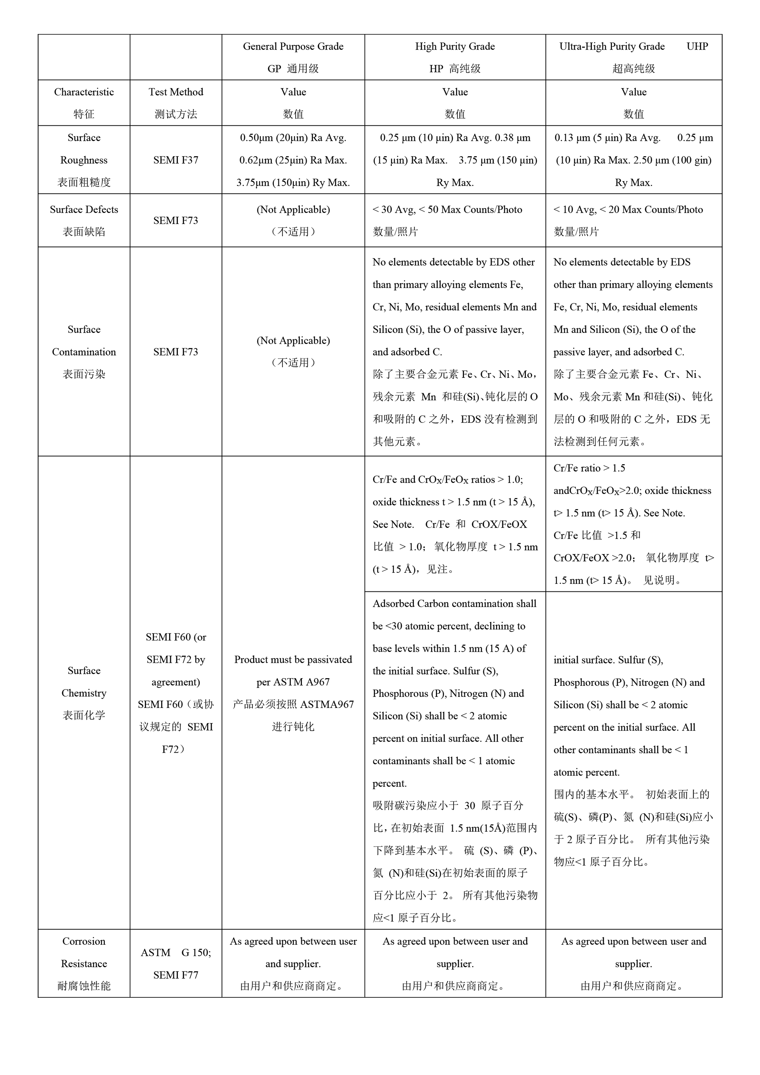 電化學研磨技術在潔凈不銹鋼產品領域中的應用及質量檢驗（下篇）